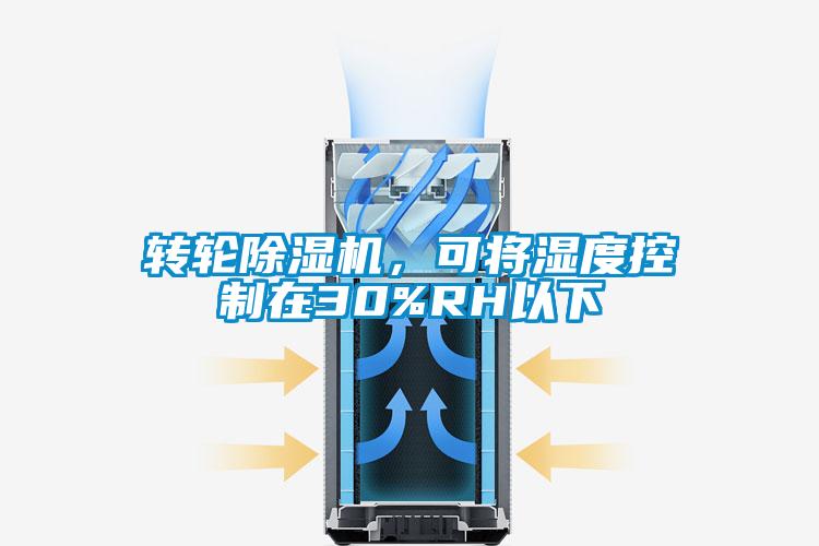 轉輪除濕機,可將濕度控制在30%RH以下