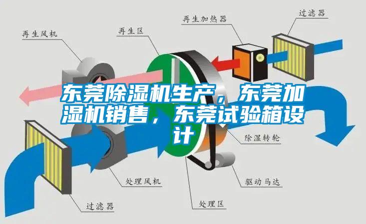 東莞除濕機生產，東莞加濕機銷售，東莞試驗箱設計