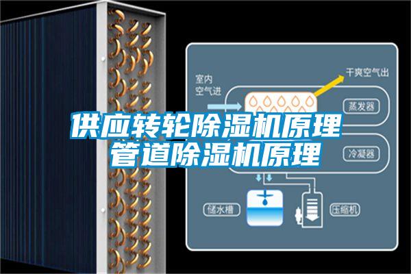 供應轉輪除濕機原理 管道除濕機原理