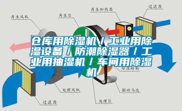 倉庫用除濕機(jī)/工業(yè)用除濕設(shè)備/防潮除濕器/工業(yè)用抽濕機(jī)/車間用除濕機(jī)