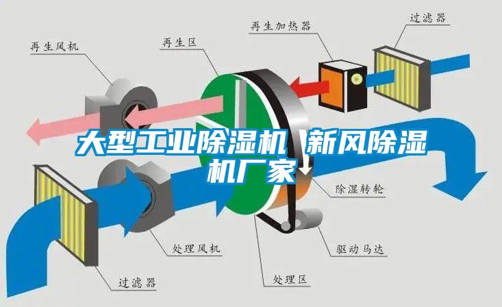 大型工業(yè)除濕機 新風除濕機廠家