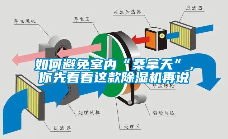 如何避免室內“桑拿天”，你先看看這款除濕機再說