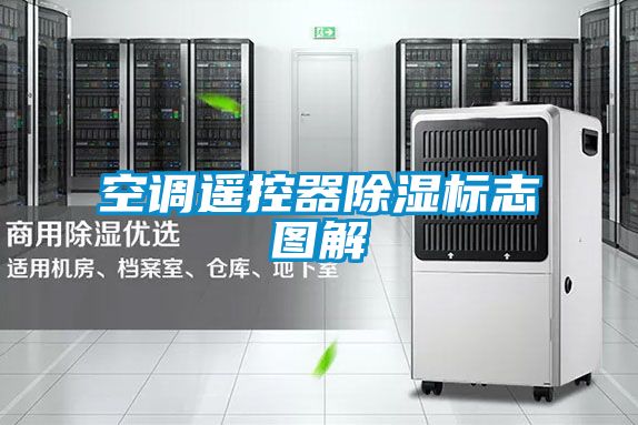 空調遙控器除濕標志圖解