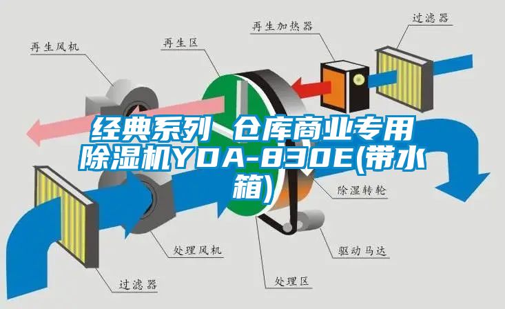 經(jīng)典系列 倉庫商業(yè)專用除濕機YDA-830E(帶水箱)